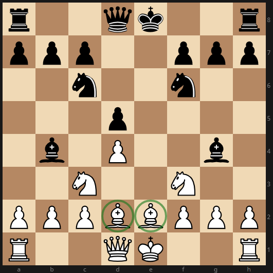 Chess diagram showing bishop placement and pinned knight opening principles